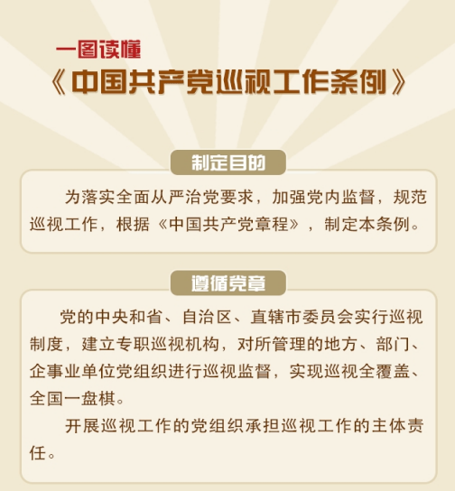 一圖讀懂《中國共產(chǎn)黨巡視工作條例》